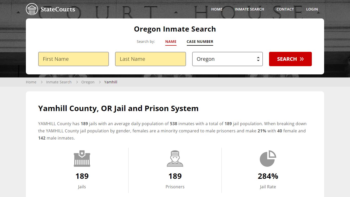 Yamhill County, OR Inmate Search - StateCourts